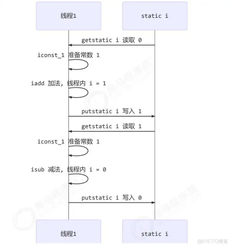 springboot 利用线程池实现异步队列_spring boot_11