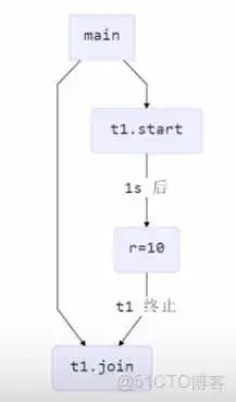 springboot 利用线程池实现异步队列_java_04
