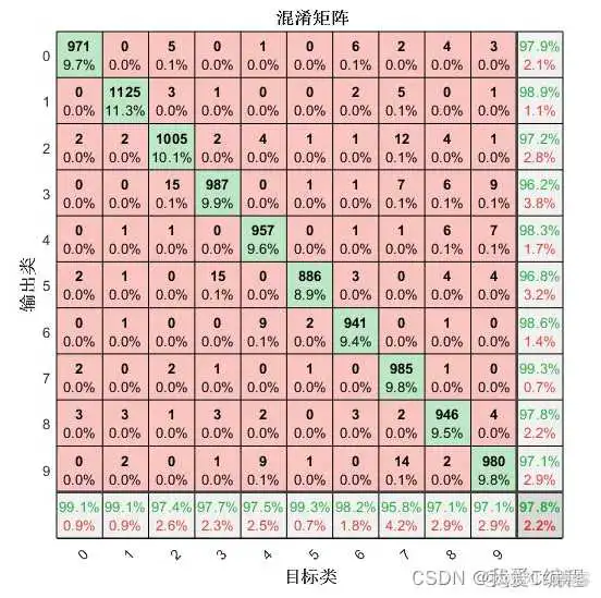 resnet 18原理 resnet18介绍_池化_02