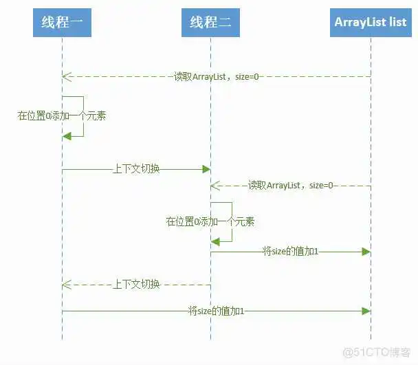 springboot 利用线程池实现异步队列_主线程_16