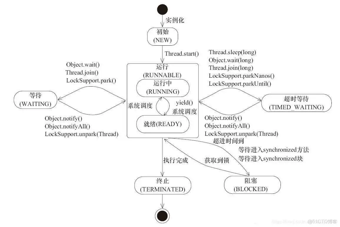 springboot 利用线程池实现异步队列_java_28