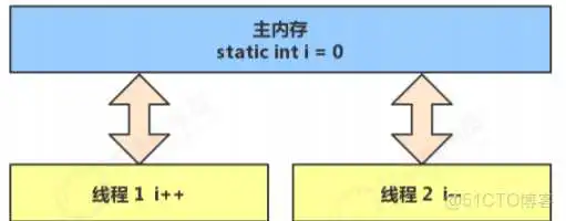 springboot 利用线程池实现异步队列_java_10