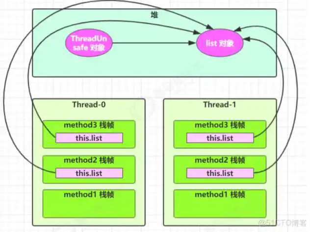 springboot 利用线程池实现异步队列_java_17
