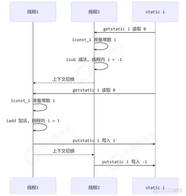 springboot 利用线程池实现异步队列_时间片_12