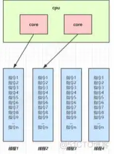 springboot 利用线程池实现异步队列_spring boot_02
