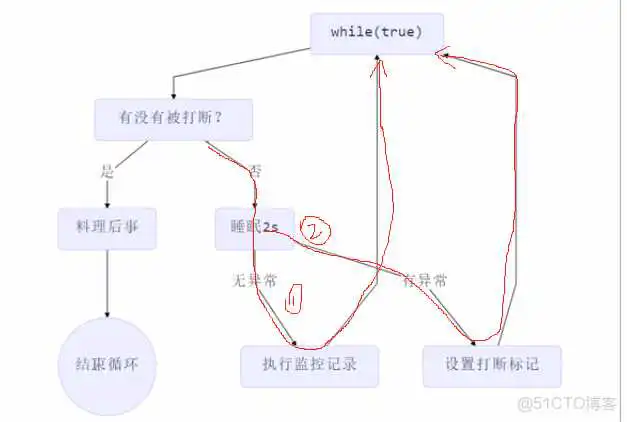 springboot 利用线程池实现异步队列_主线程_05