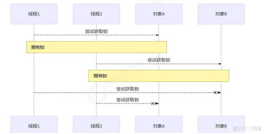springboot 利用线程池实现异步队列_java_29