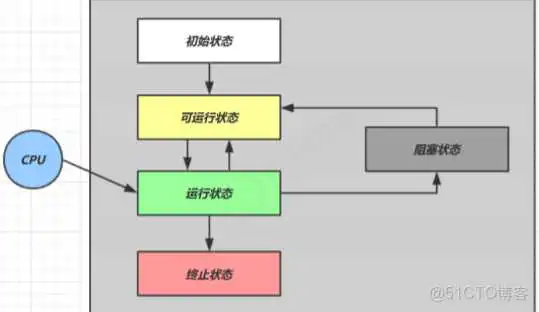 springboot 利用线程池实现异步队列_spring boot_06