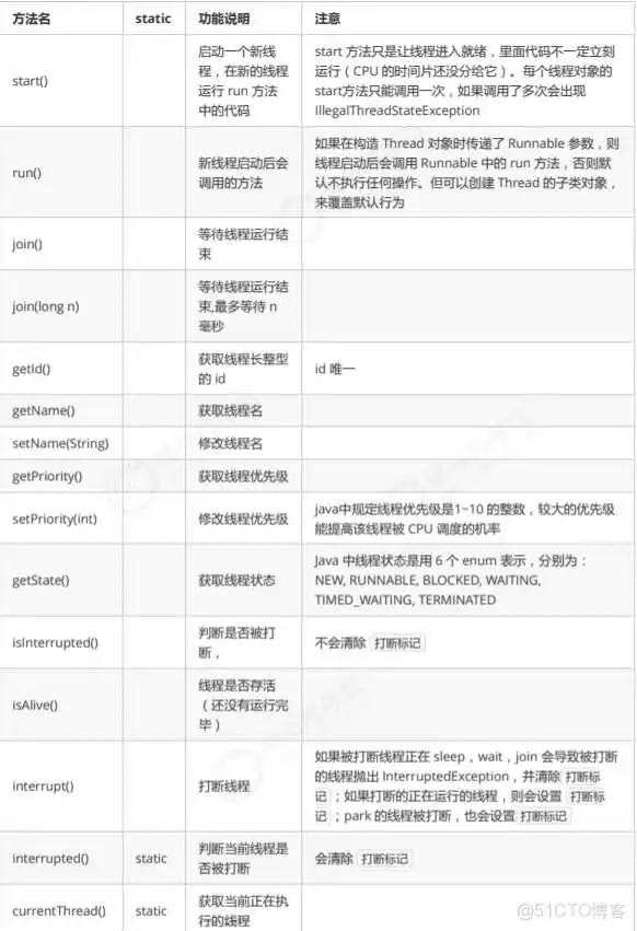 springboot 利用线程池实现异步队列_主线程_03