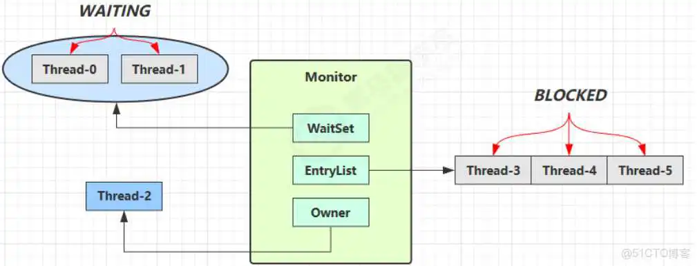 springboot 利用线程池实现异步队列_主线程_23