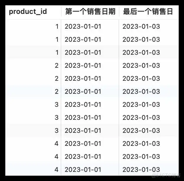 MySQL8 窗口函数是真的省事！_数据_09