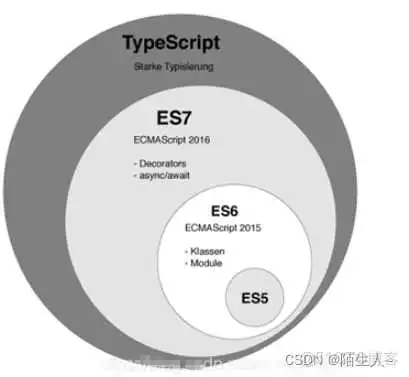 在这里插入图片描述 word文本框在java中识别为段落还是表格_HTML_02