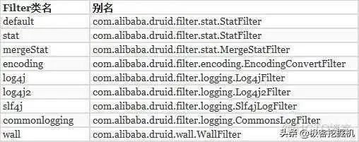 druid监控 github druid监控页面登录弱口令_druid监控页面_03