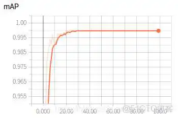 resnet50训练输入输出 resnet训练自己的模型_CSV_05