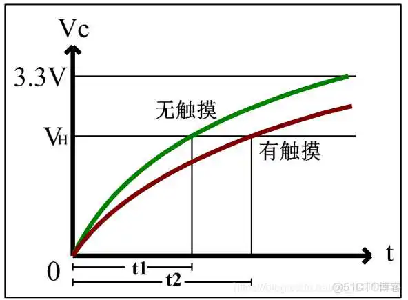 定时充电怎么用Java实现_<a href='/tag/188'>算法</a>_03