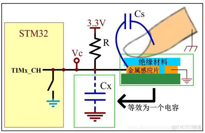 定时充电怎么用Java实现_#define_02