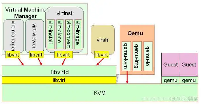 kvm是哪个公司的 kvm是由哪个公司开发的_kvm是哪个公司的_02