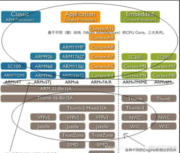 那款手机芯片使用x86架构_嵌入式