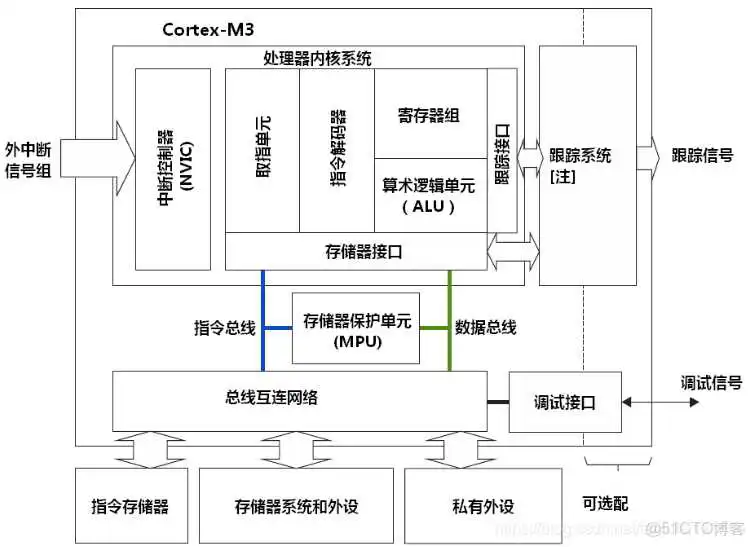 那款手机芯片使用x86架构_指令集架构_02