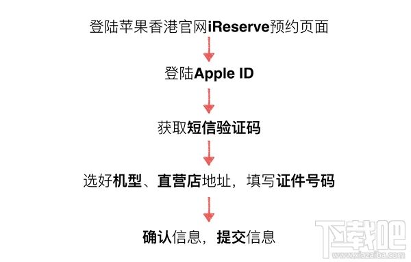 苹果官网预定抢购iPhone8/8P和iphoneX攻略大全(国行、港版)