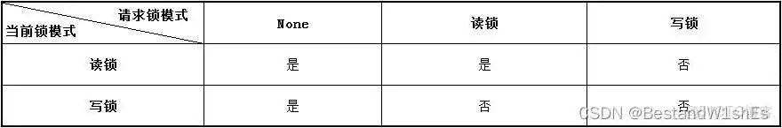 MySQL查看数据库表是否锁表 mysql查看哪个表锁了_MySQL查看数据库表是否锁表_11