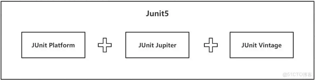 springboot引入junit springboot junit5_Test