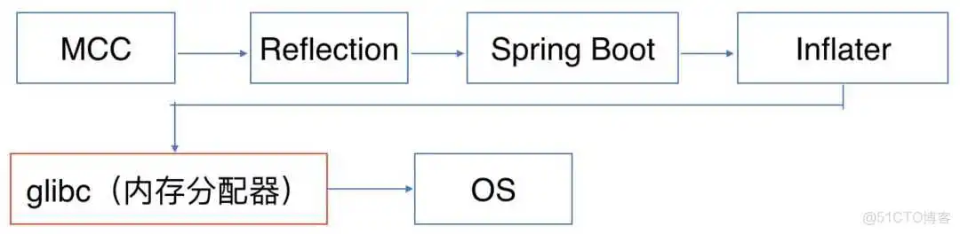 java 如何查看内存溢出问题_java 如何查看内存溢出问题_14