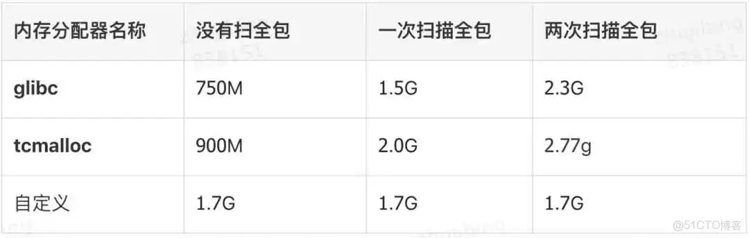 java 如何查看内存溢出问题_bc_13