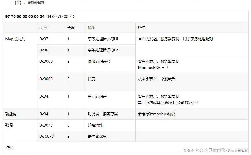 在这里插入图片描述 modbus报文解析实例 java modbus协议报文类型_学习_08