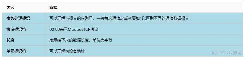 在这里插入图片描述 modbus报文解析实例 java modbus协议报文类型_modbus报文解析实例 java_04
