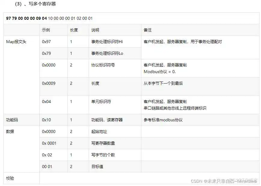 在这里插入图片描述 modbus报文解析实例 java modbus协议报文类型_学习_10