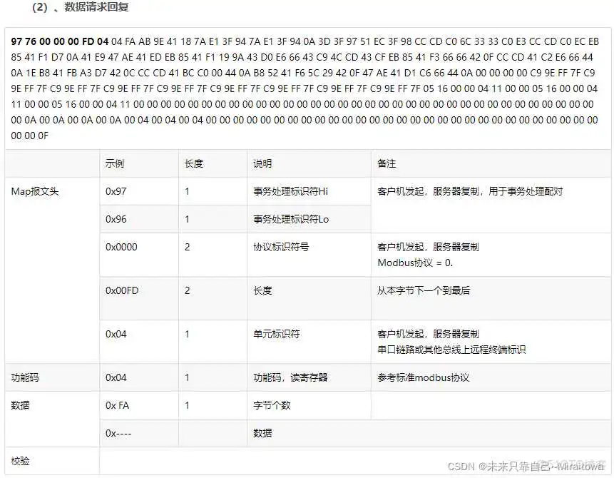 在这里插入图片描述 modbus报文解析实例 java modbus协议报文类型_网络协议_09