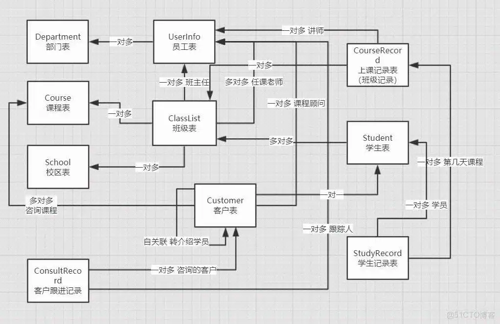 crm 企业系统架构图_数据库_02