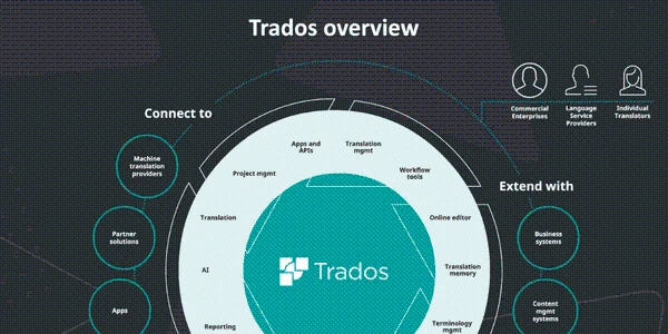 trados trados