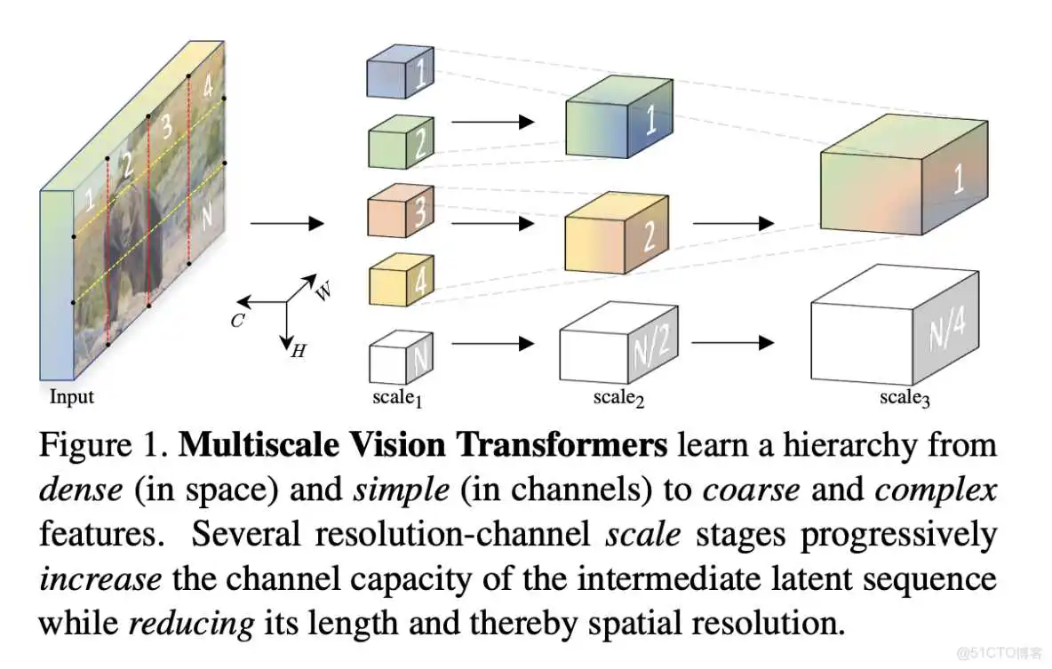 在这里插入图片描述 如何导入resnet在Imagenet上的参数 resnet-d_<a href='/tag/188'>算法</a>_15