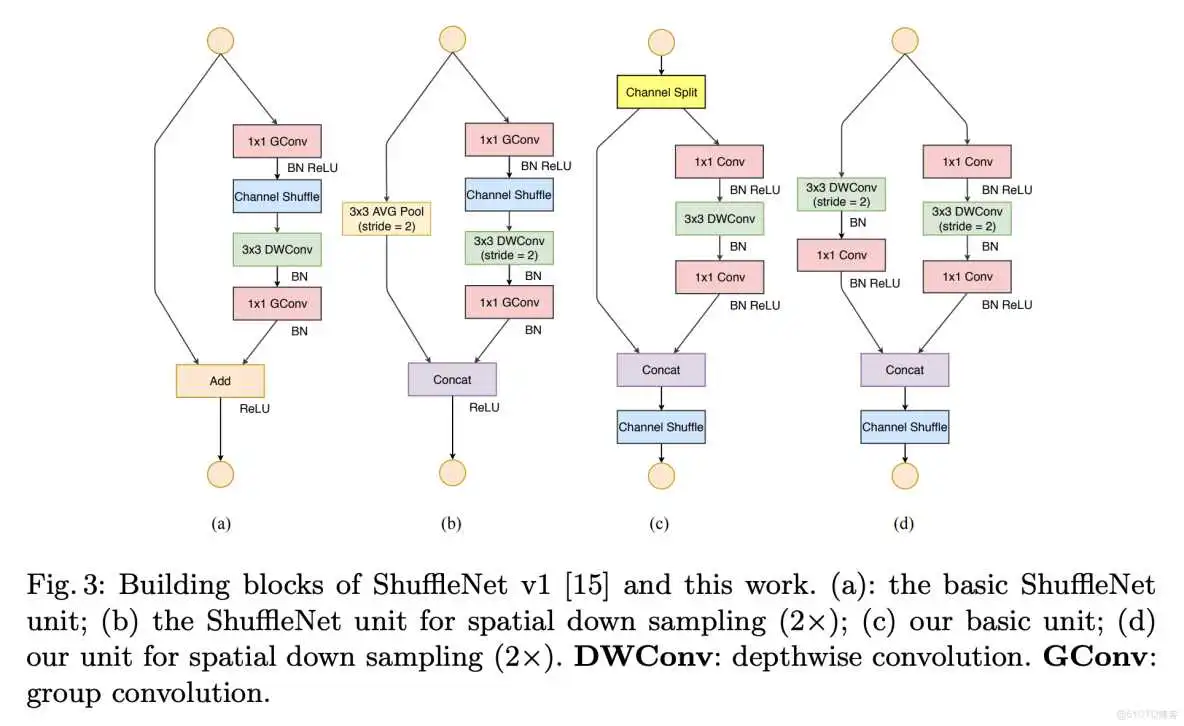 在这里插入图片描述 如何导入resnet在Imagenet上的参数 resnet-d_人工智能_03