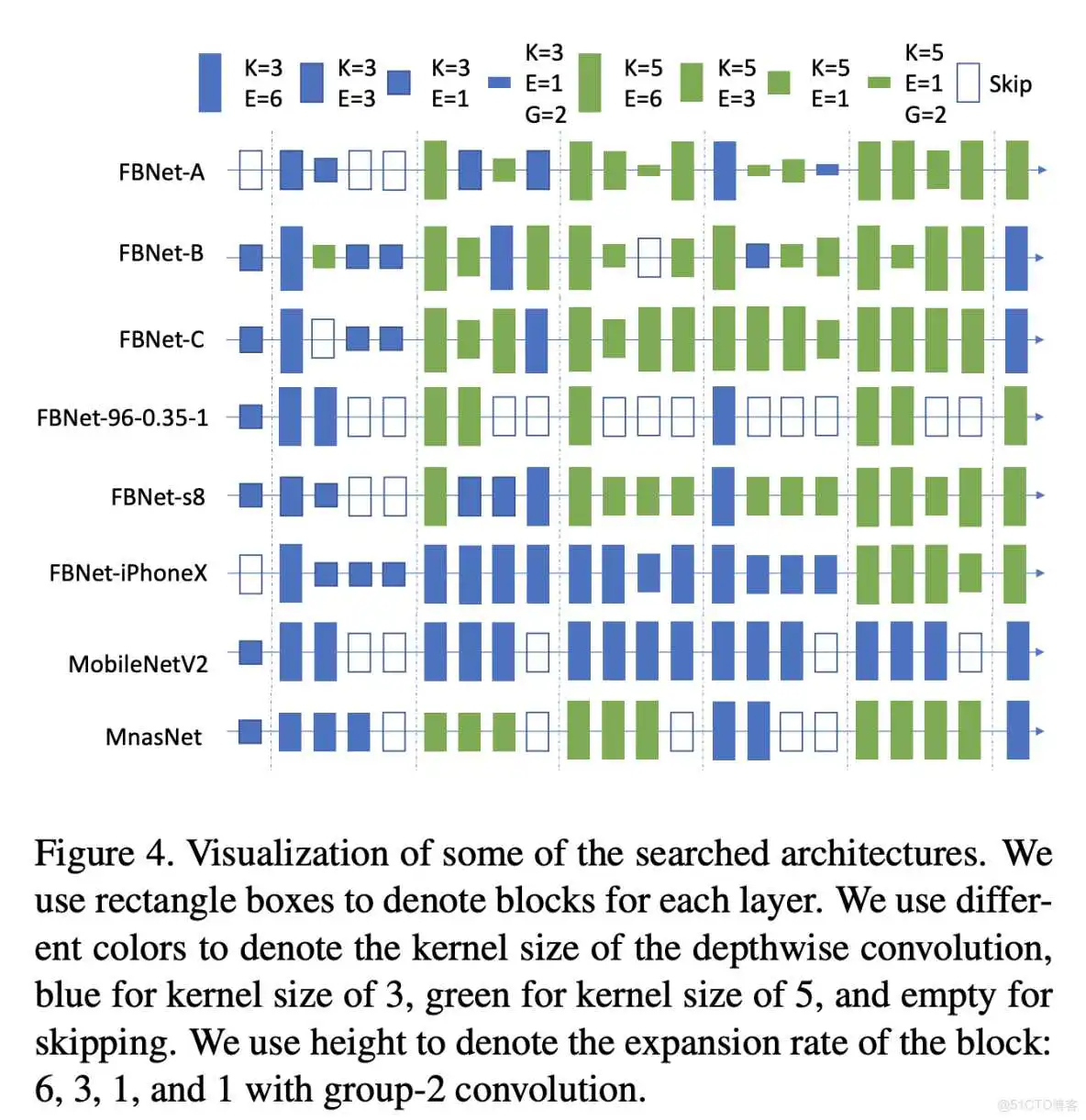 在这里插入图片描述 如何导入resnet在Imagenet上的参数 resnet-d_CNN_04
