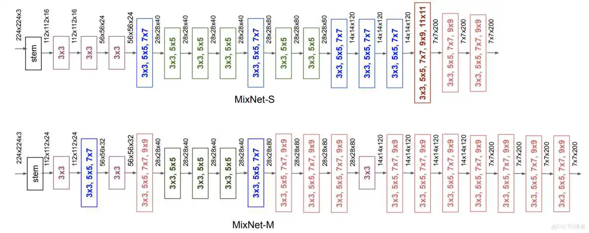如何导入resnet在Imagenet上的参数 resnet-d_人工智能_14