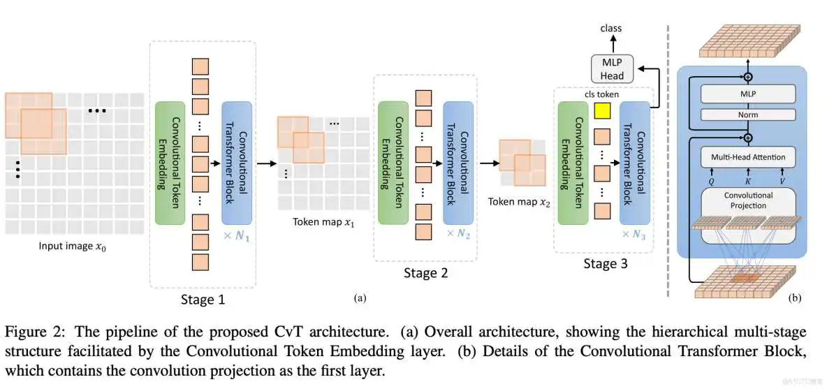 在这里插入图片描述 如何导入resnet在Imagenet上的参数 resnet-d_计算机视觉_11