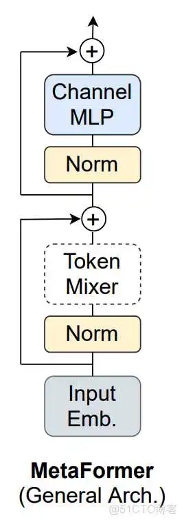 在这里插入图片描述 如何导入resnet在Imagenet上的参数 resnet-d_人工智能_07