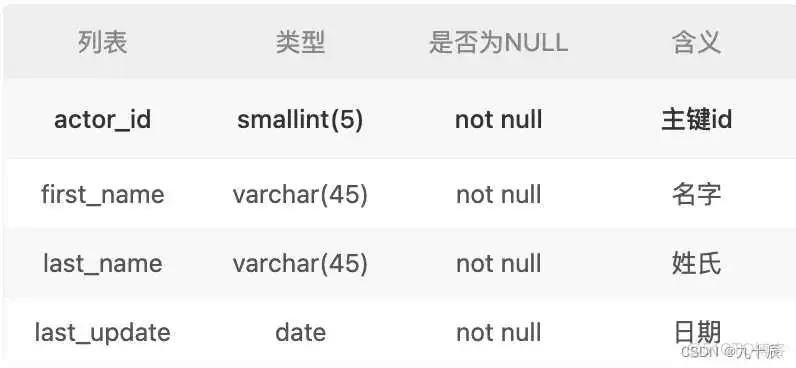 SQL server 不包含语句模糊查询_oracle