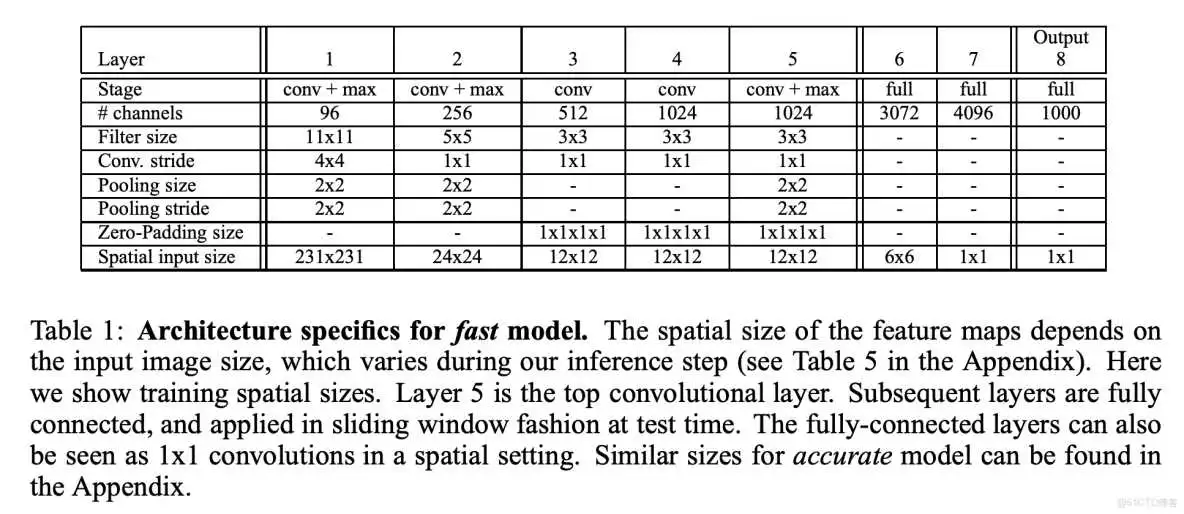 在这里插入图片描述 如何导入resnet在Imagenet上的参数 resnet-d_Transformer_18