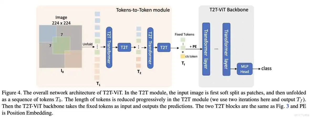 在这里插入图片描述 如何导入resnet在Imagenet上的参数 resnet-d_Transformer_12