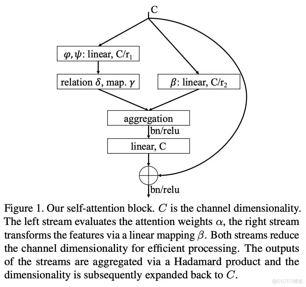 在这里插入图片描述 如何导入resnet在Imagenet上的参数 resnet-d_CNN_13