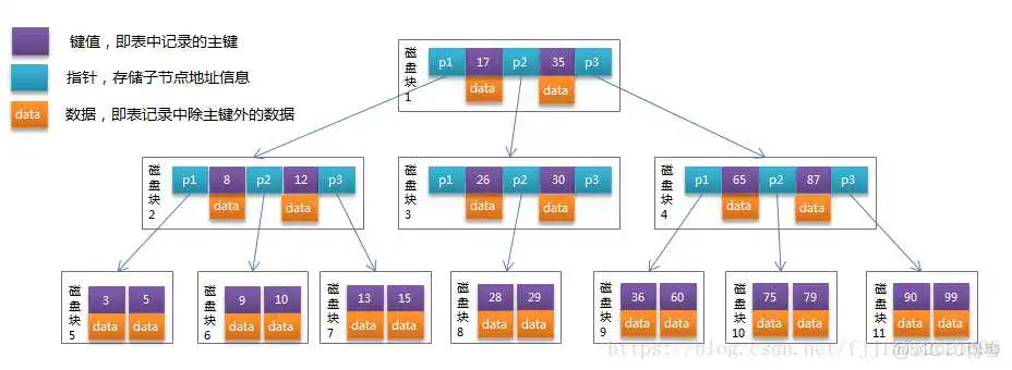 mysql主键就是索引吗 mysql主键索引原理_主键_04