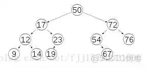 二叉查找树 mysql主键就是索引吗 mysql主键索引原理_mysql_03