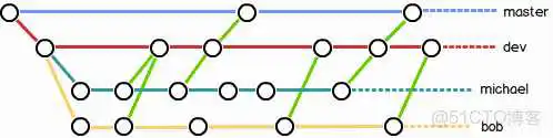 tortoisegit icon overlays图解_版本库_17