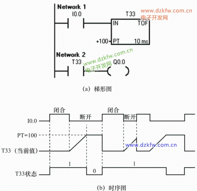 TOF断电延时型定时器指令使用