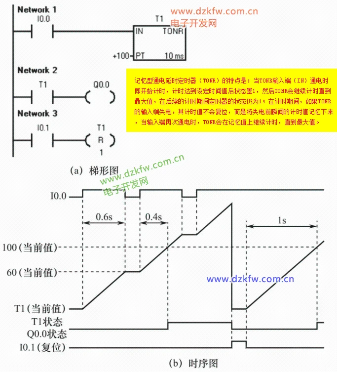 TONR记忆型通电延时定时器指令使用