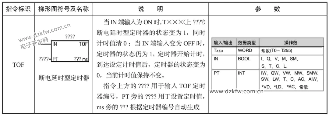 TOF定时指令说明